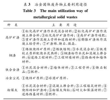 冶金固体废弃物主要利用途径