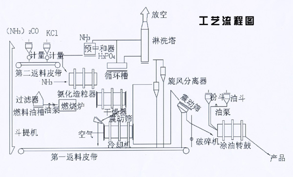 石墨生产线