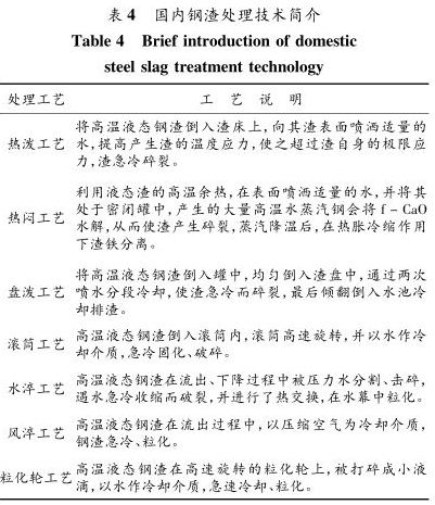 国内钢渣处理技术简介