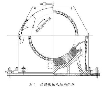 动压轴承结构图