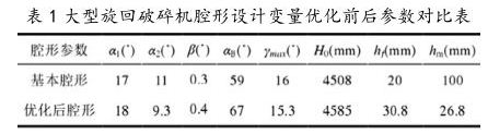 腔型优化参数对比