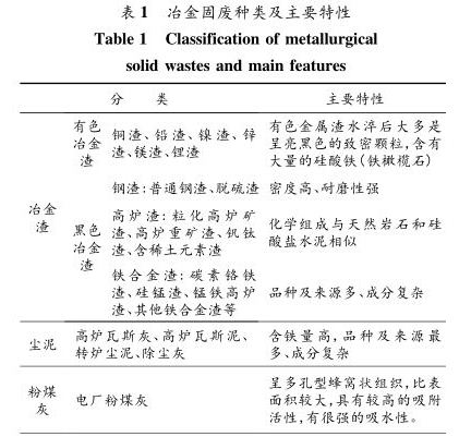 冶金固废种类及主要特征