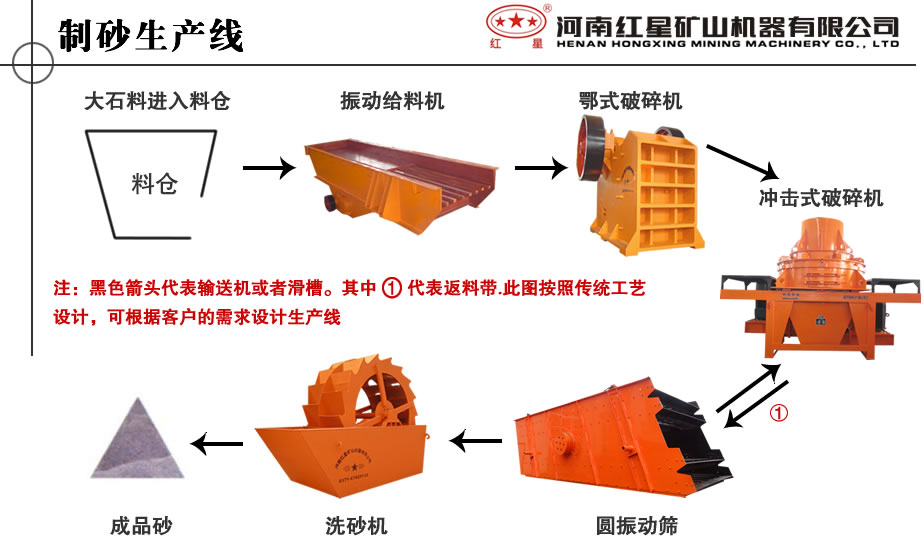 砂石生产线