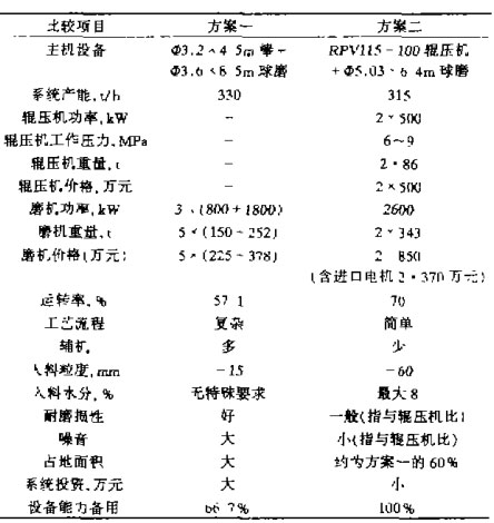 粉磨系统方案对比