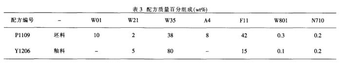 配方质量百分组成