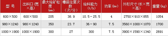 槽式给矿机技术参数