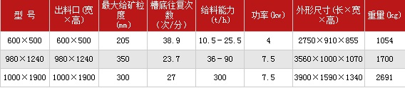 槽式给矿机技术参数