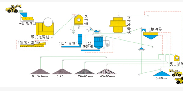 砂石生产线示意图