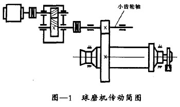 图-1