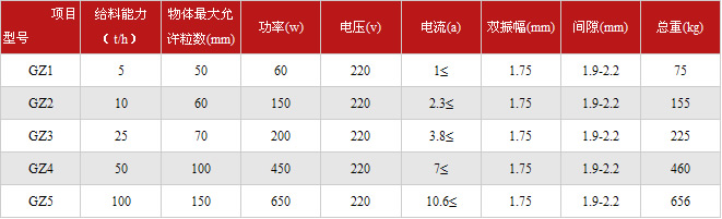 电磁振动给料机技术参数