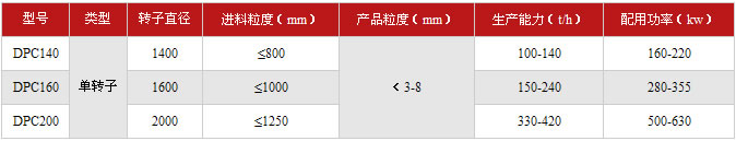 单段破碎机技术参数