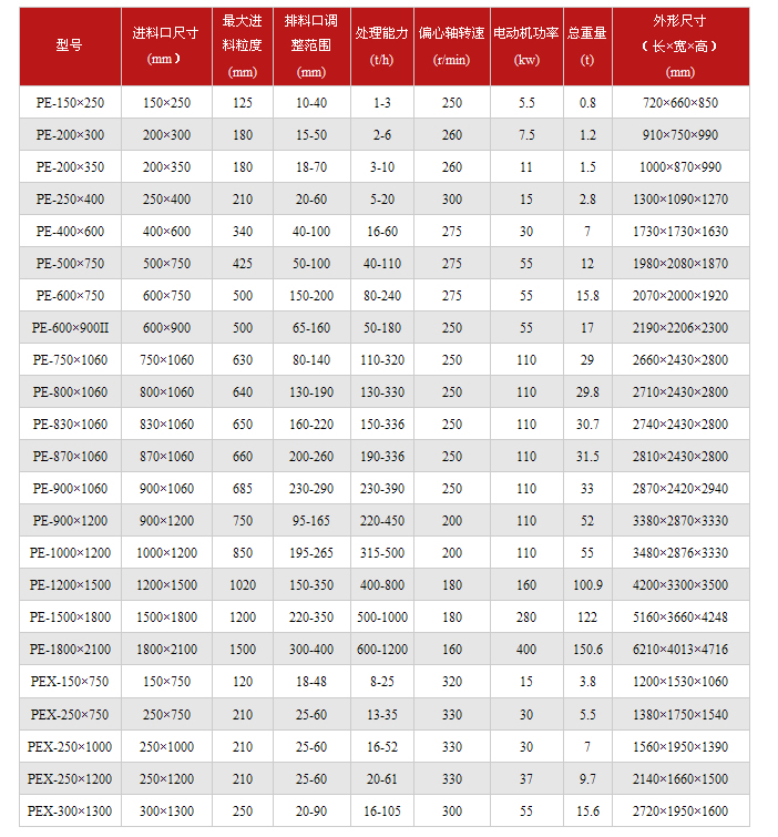 颚式破碎机技术参数