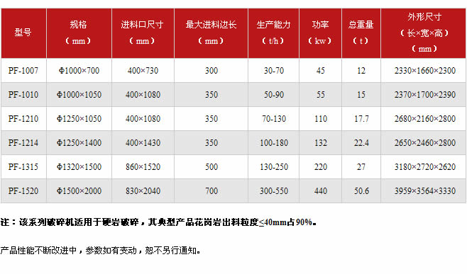 反击式破碎机技术参数