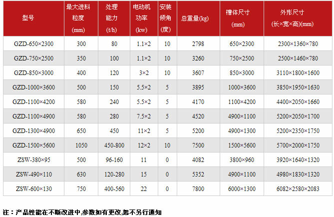 振动给料机技术参数