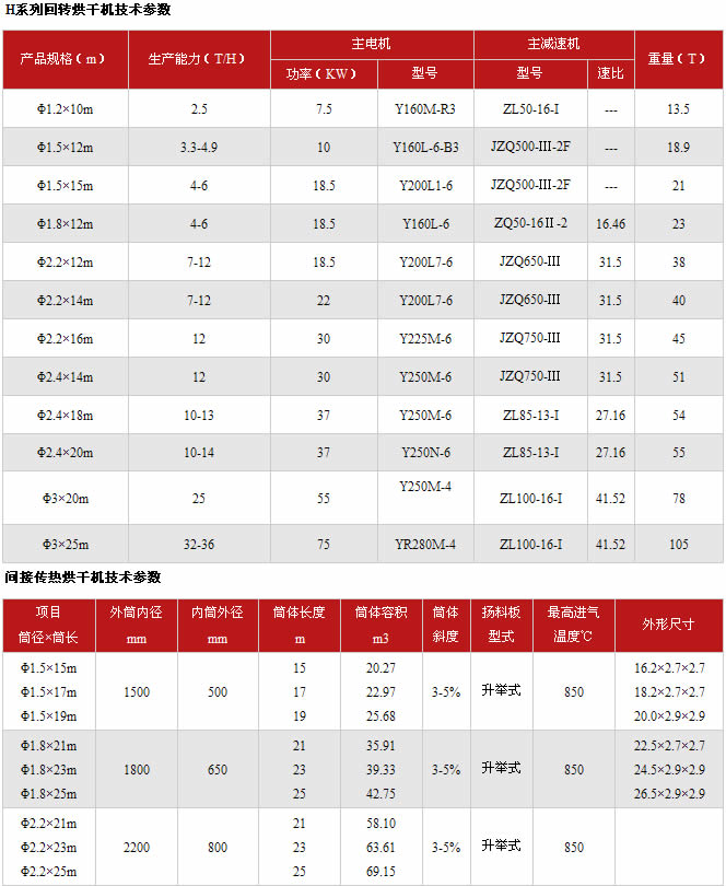 烘干机技术参数