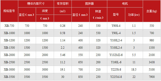 搅拌桶技术参数