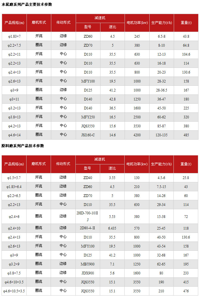 水泥磨/原料磨技术参数